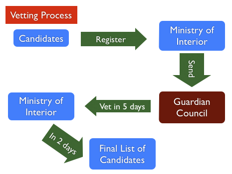 Vetting process.png