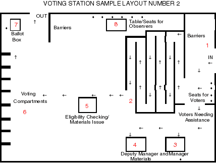Voting station sample layout number 2