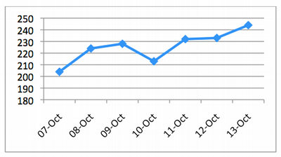 VR Afgan Process Graph