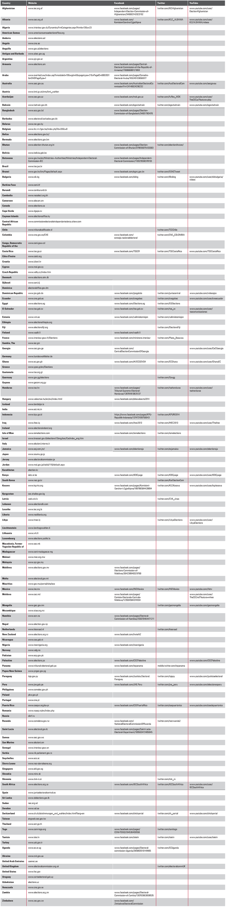 Websites and Social Media