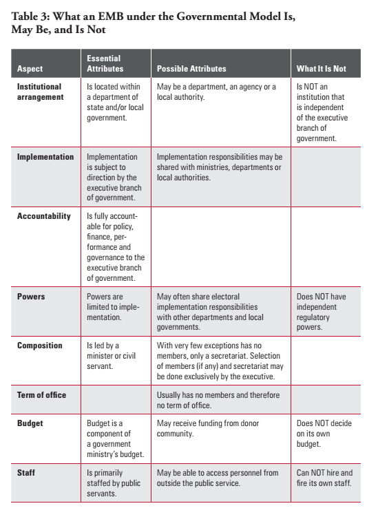 Table 3