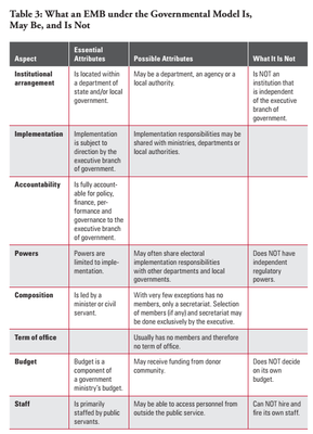 Table 3