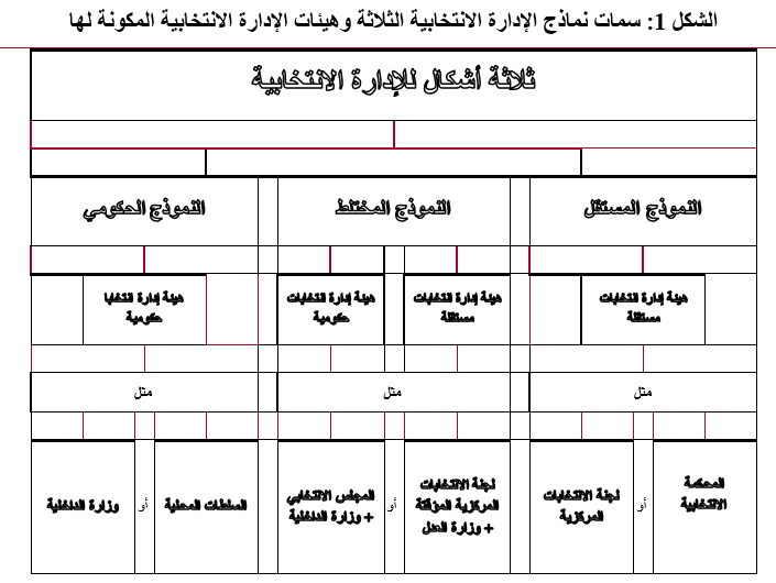 Figure1
