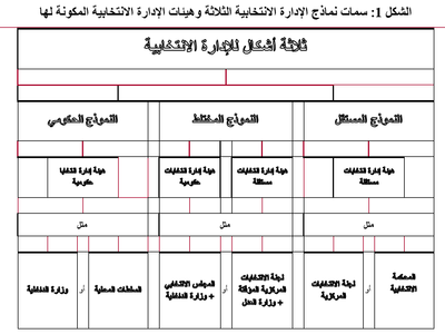 Figure1