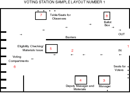 Voting station sample layout number 1