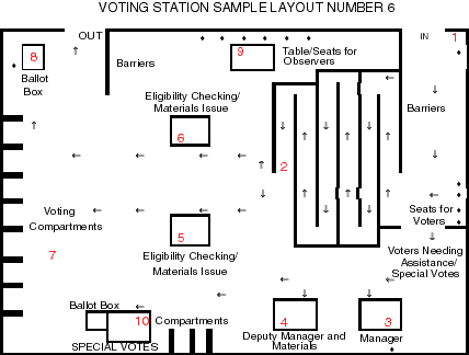 Voting station sample layout number 6