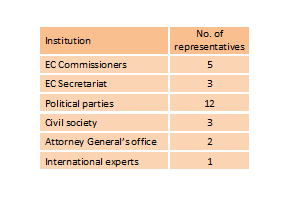 Table 3