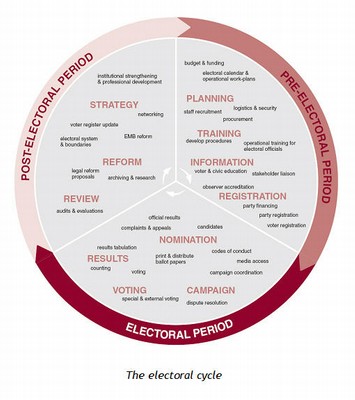 electoral cycle2