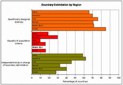 boundary delimitation graph