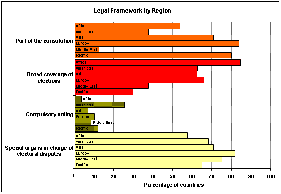 Legal Framework Table