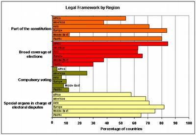 Legal Framework Table