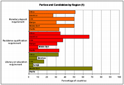 Parties and candidates graph 1