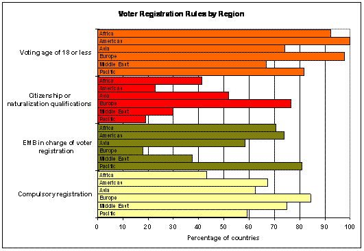 voter registration graph