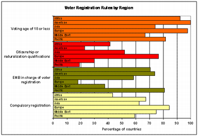 voter registration graph
