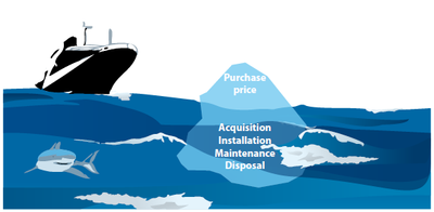 Total Cost of Ownership (TCO)