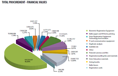 Financial Values