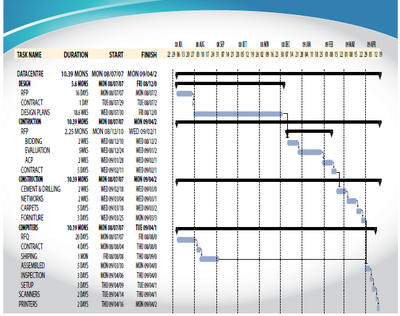 Procurement Planning 2
