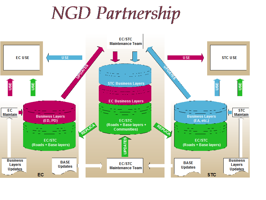 National Geographic Database Partnership