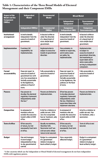 Table 1