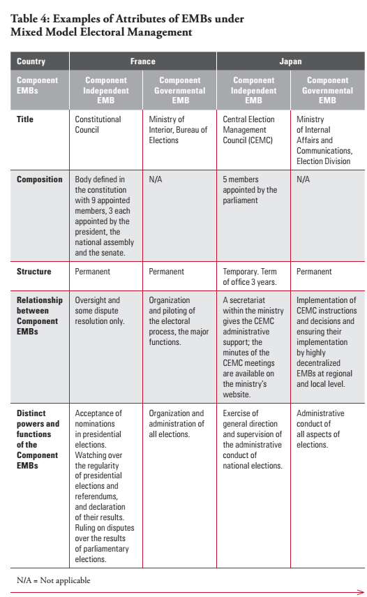 Table 4