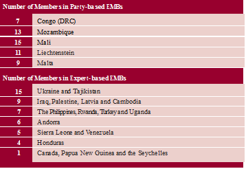 Table 8