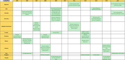Chart2