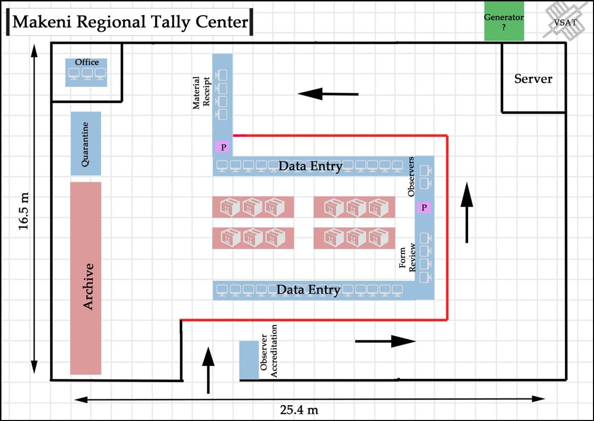 Regional Tally Centre Layout