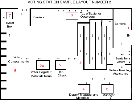 Voting station sample layout number 3