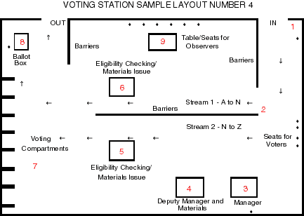 Voting station sample layout number 4