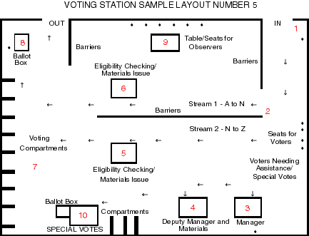 Voting station sample layout number 5