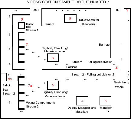 Voting station sample layout number 7