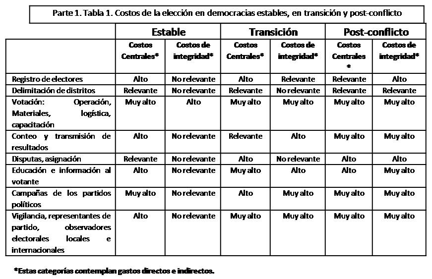 Tabla 1