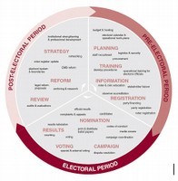 eea-cycle01