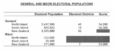 Elections New Zealand Table