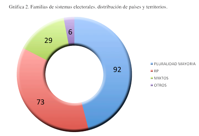 Gráfica 2 - Distribución de países y territorios