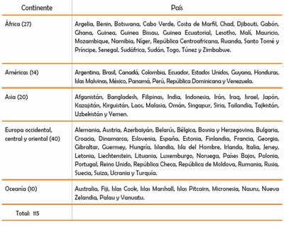 Cuadro 1