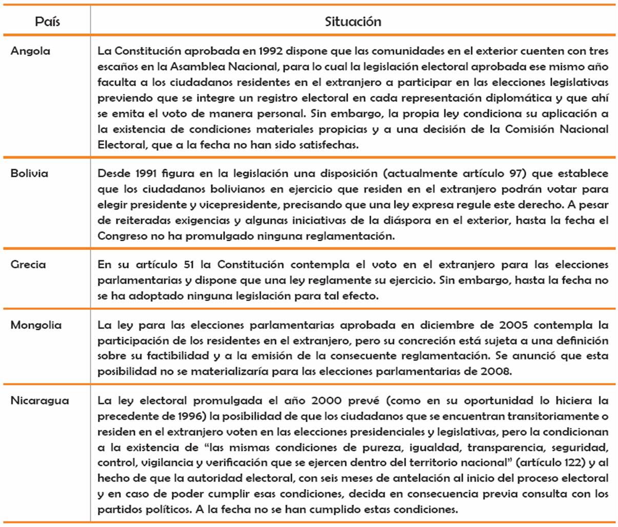 Cuadro 2 países pendientes