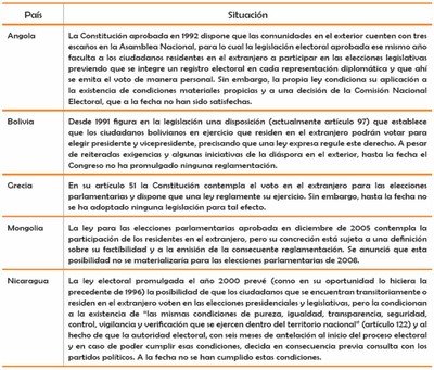 Cuadro 2 países pendientes