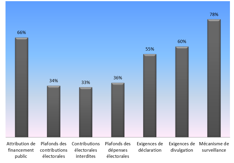 Finance Figure 1 Fr