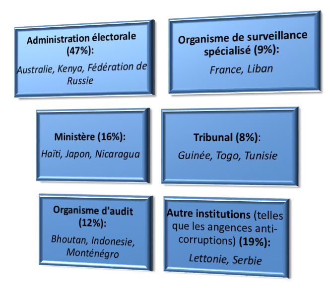 Finance Figure 2 Fr