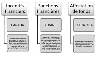 Finance Figure 3 Fr