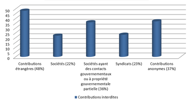 Finance Figure 4 Fr