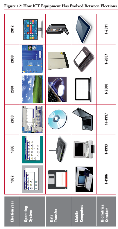 Figure 12