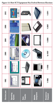 Figure 12