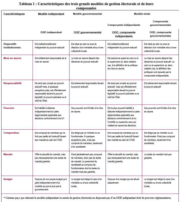 Table1