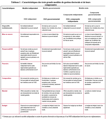 Table1
