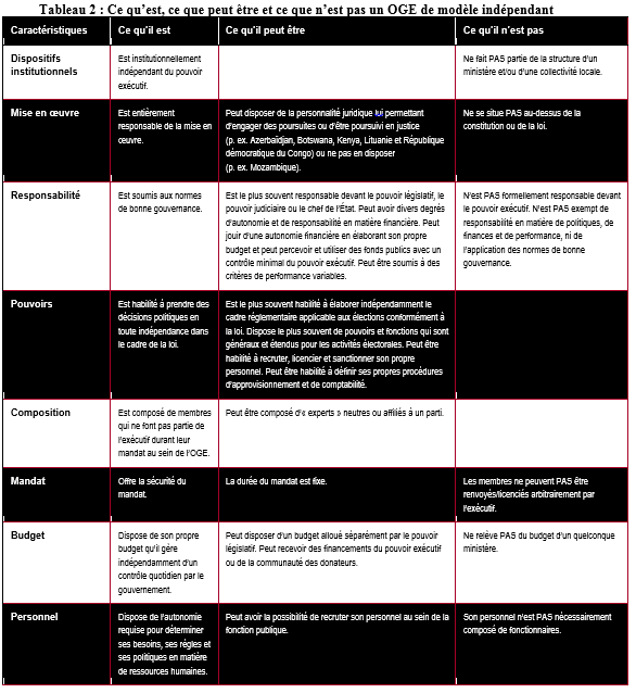 Table2