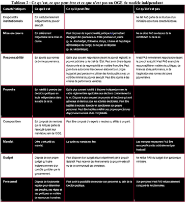 Table2