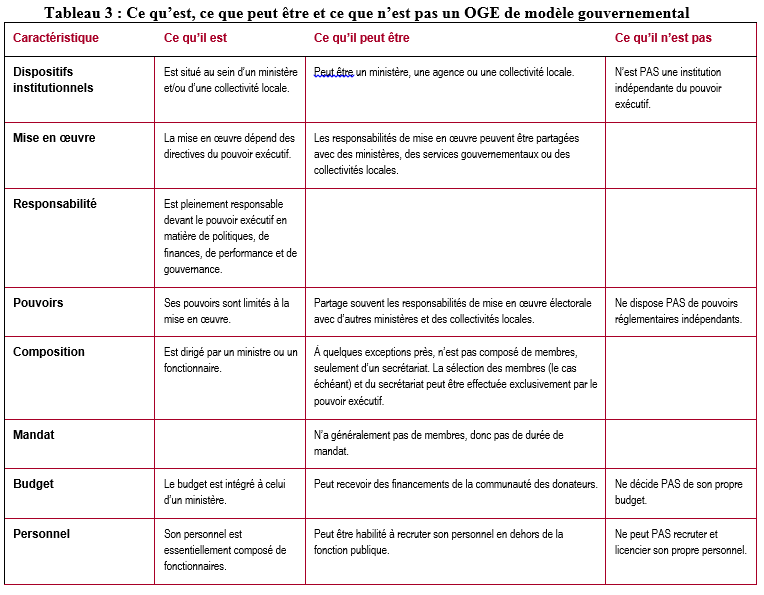 Table3