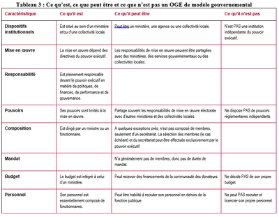 Table3